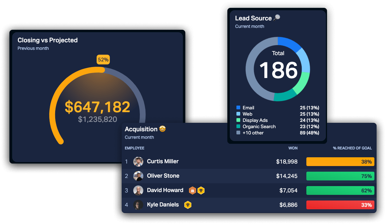 Discover Plecto as a Real Estate Solution