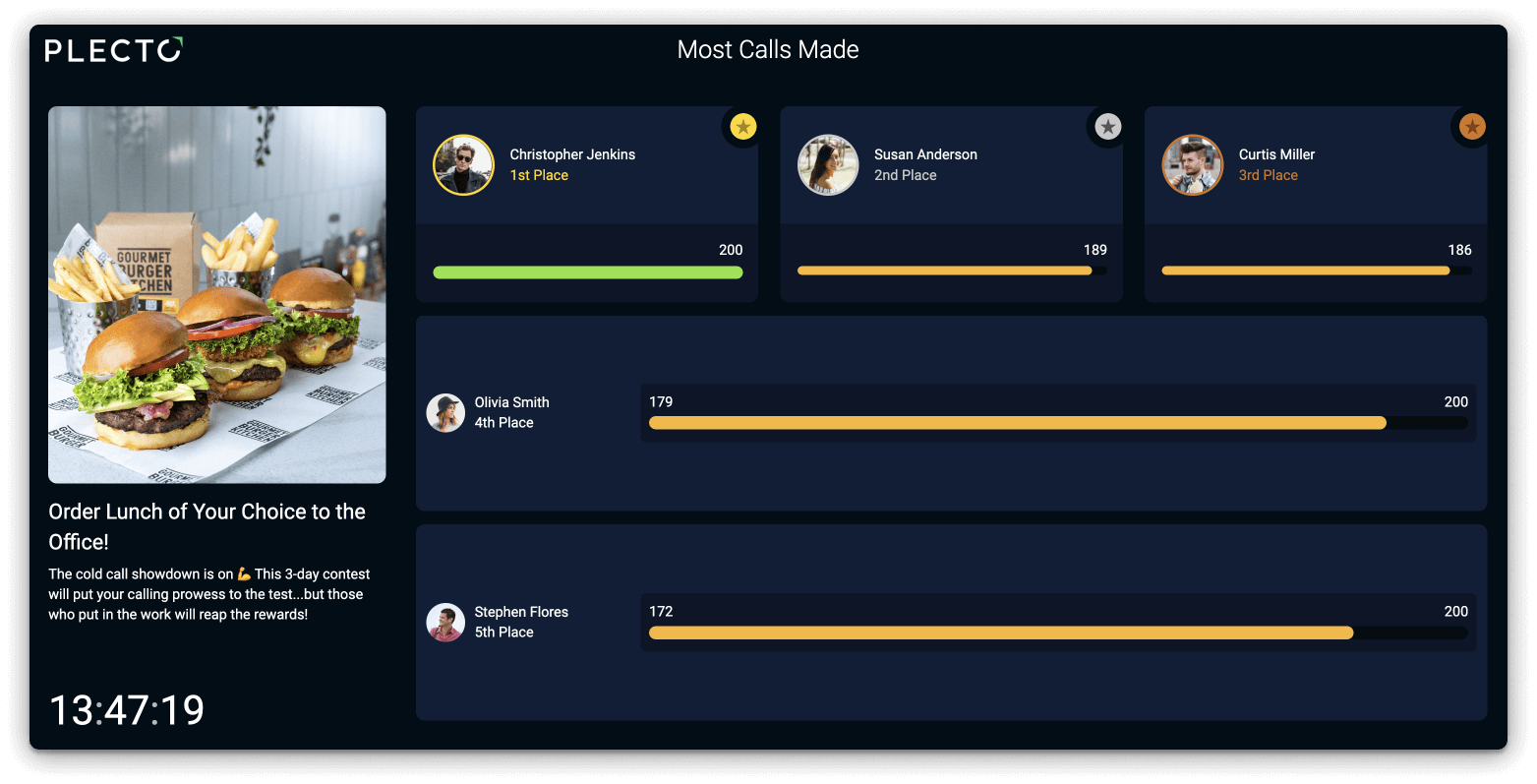 Discover Plecto's Sales Contests