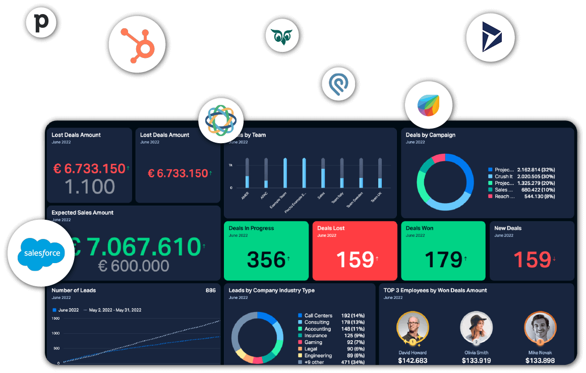 Start outperforming today with real-time sales dashboards