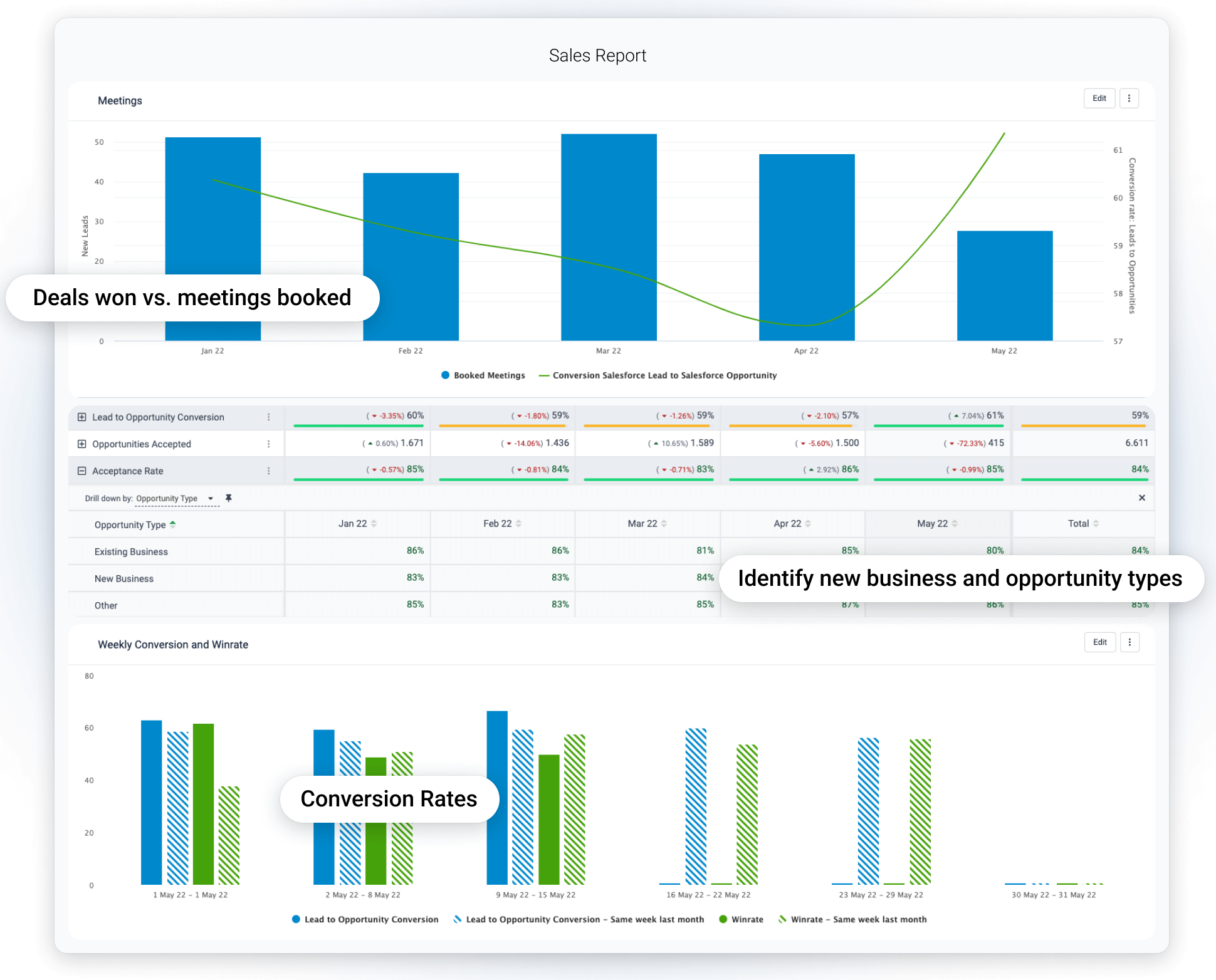 Build your report