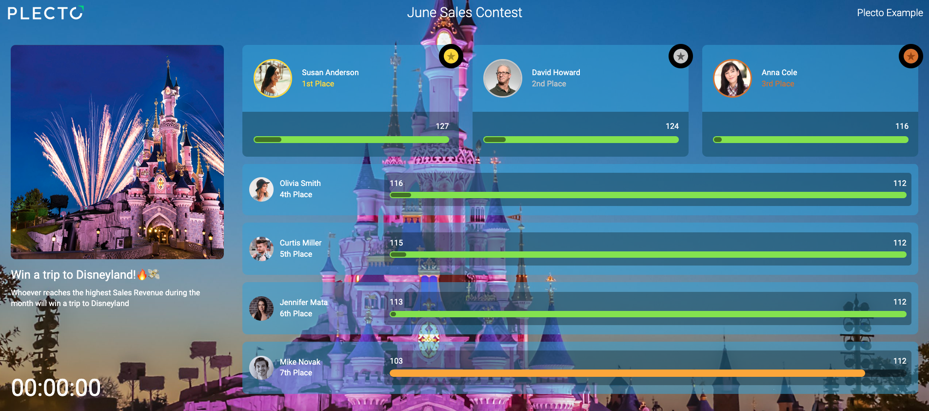 Discover Plecto Sales Contests