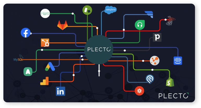 Plecto-Integrationspartner