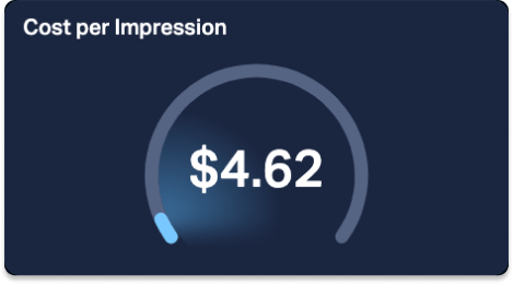 Omkostninger pr. impression (CPI)