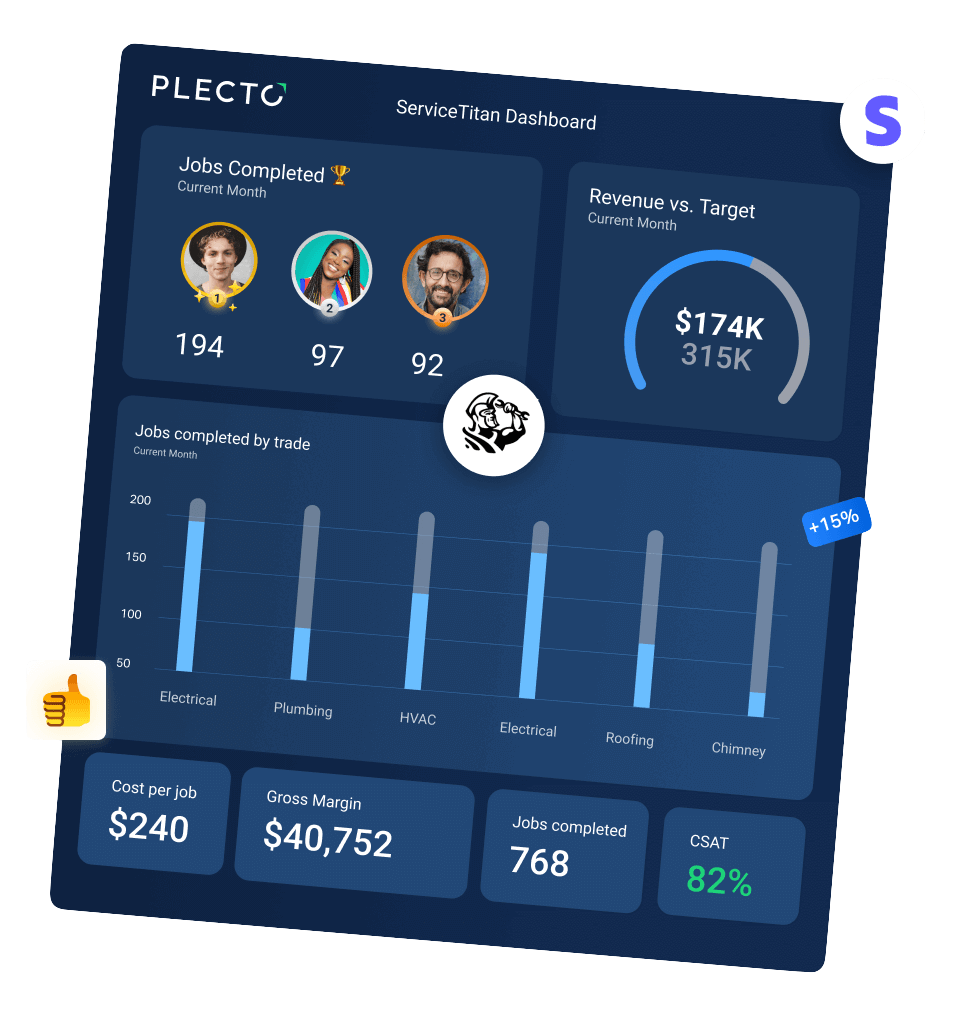 ¿Considerando Domo o Datacube para tus datos de ServiceTitan? Prueba Plecto.