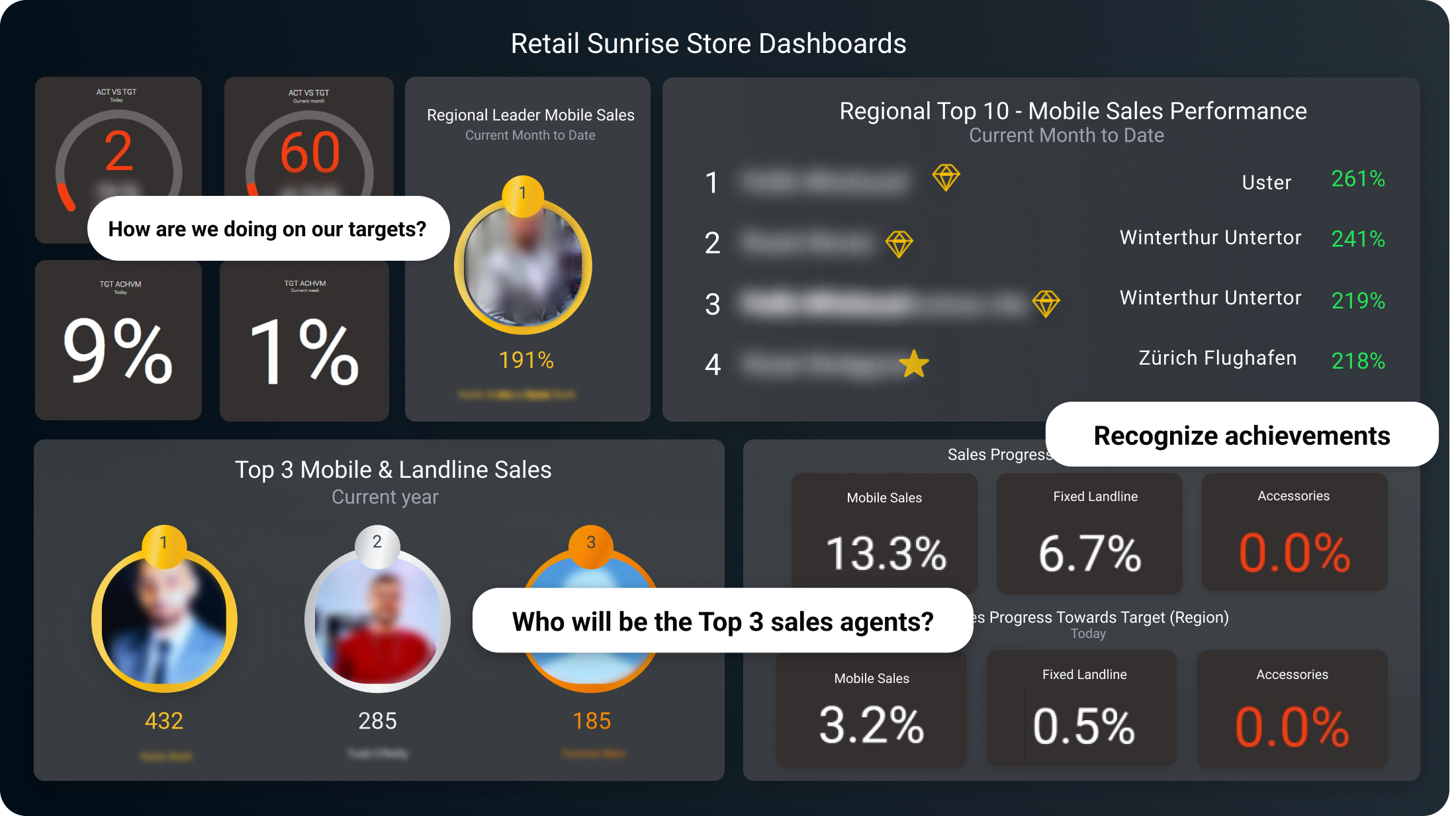 Discover How Swiss Telecom Company Boosted Performance Across Stores