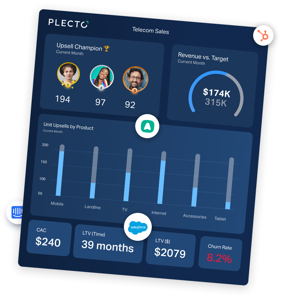 Se din win rate & CSAT stige med 25% med Plecto.