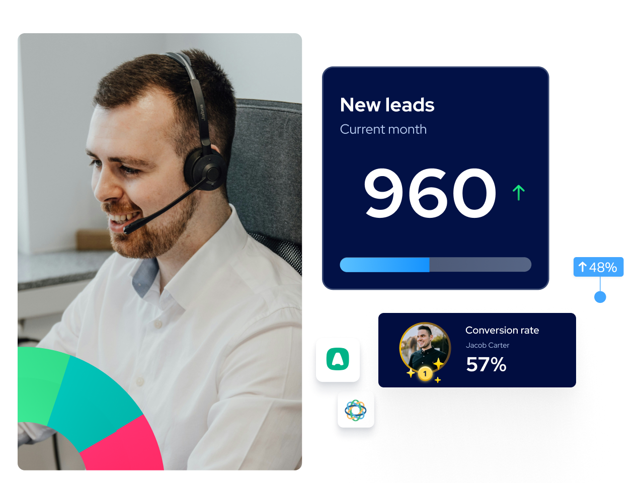 Luk dine kunders telemarketingkampagner med 23% højere konverteringsrater.