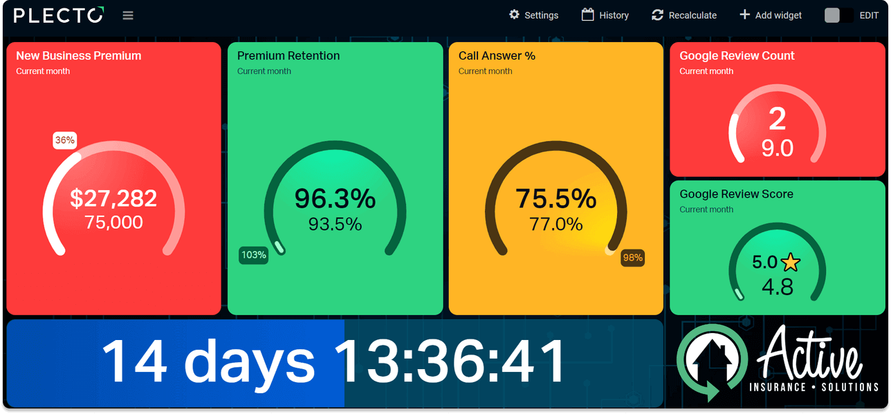 Discover Real-Time Dashboards from Plecto