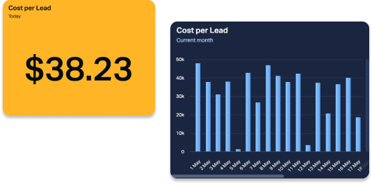 Omkostninger pr. Lead (CPL)