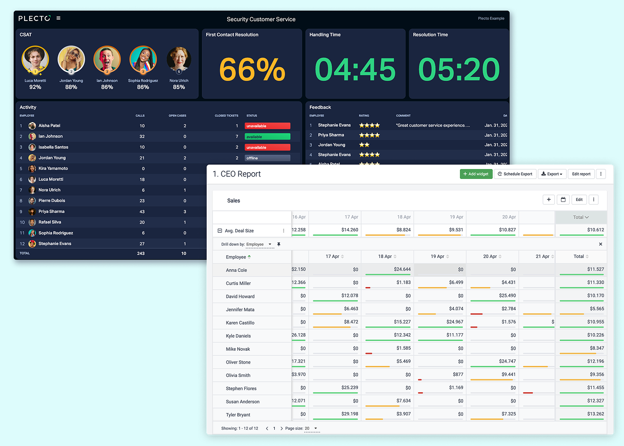 Dashboards vs. rapporter: Vigtige forskelle forklaret