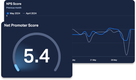 Net Promoter Score