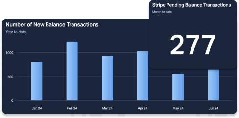 Número de nuevas transacciones de saldo 📈