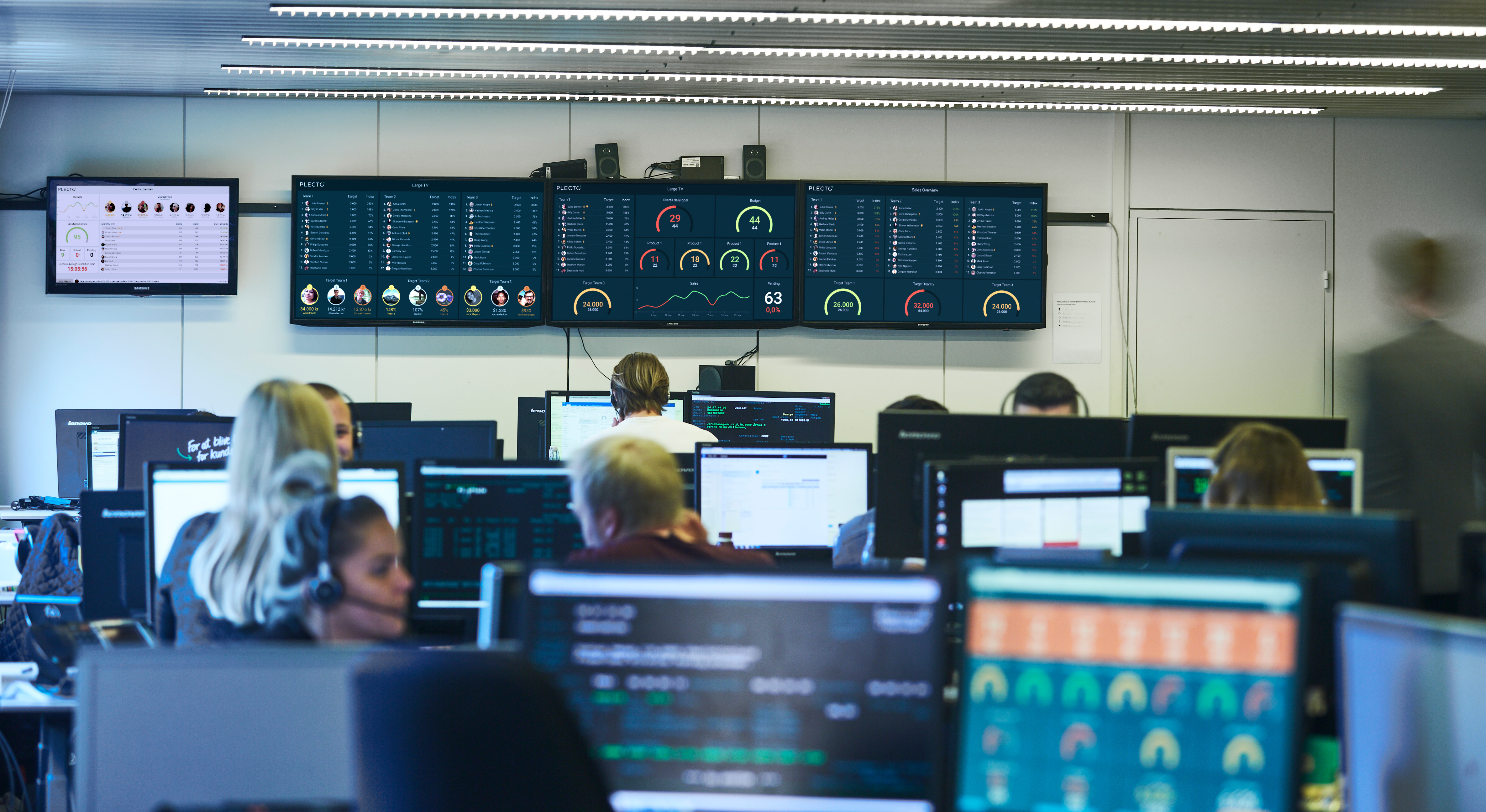 Real-time data visualization on KPI dashboards