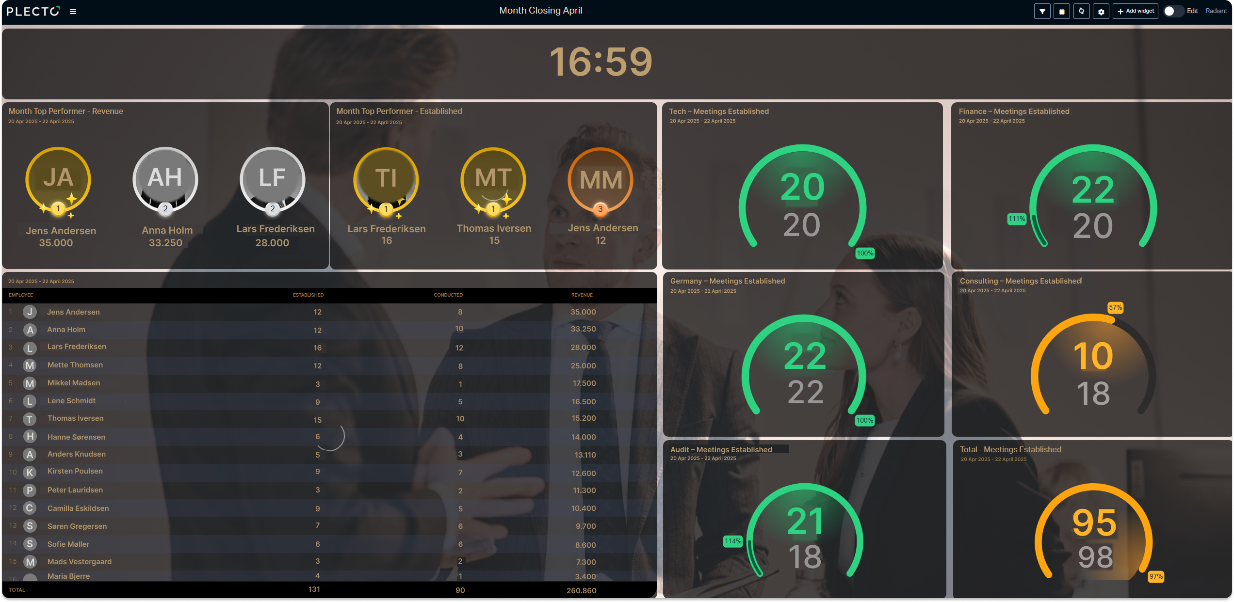 Descubre los Dashboards en Tiempo Real de Plecto