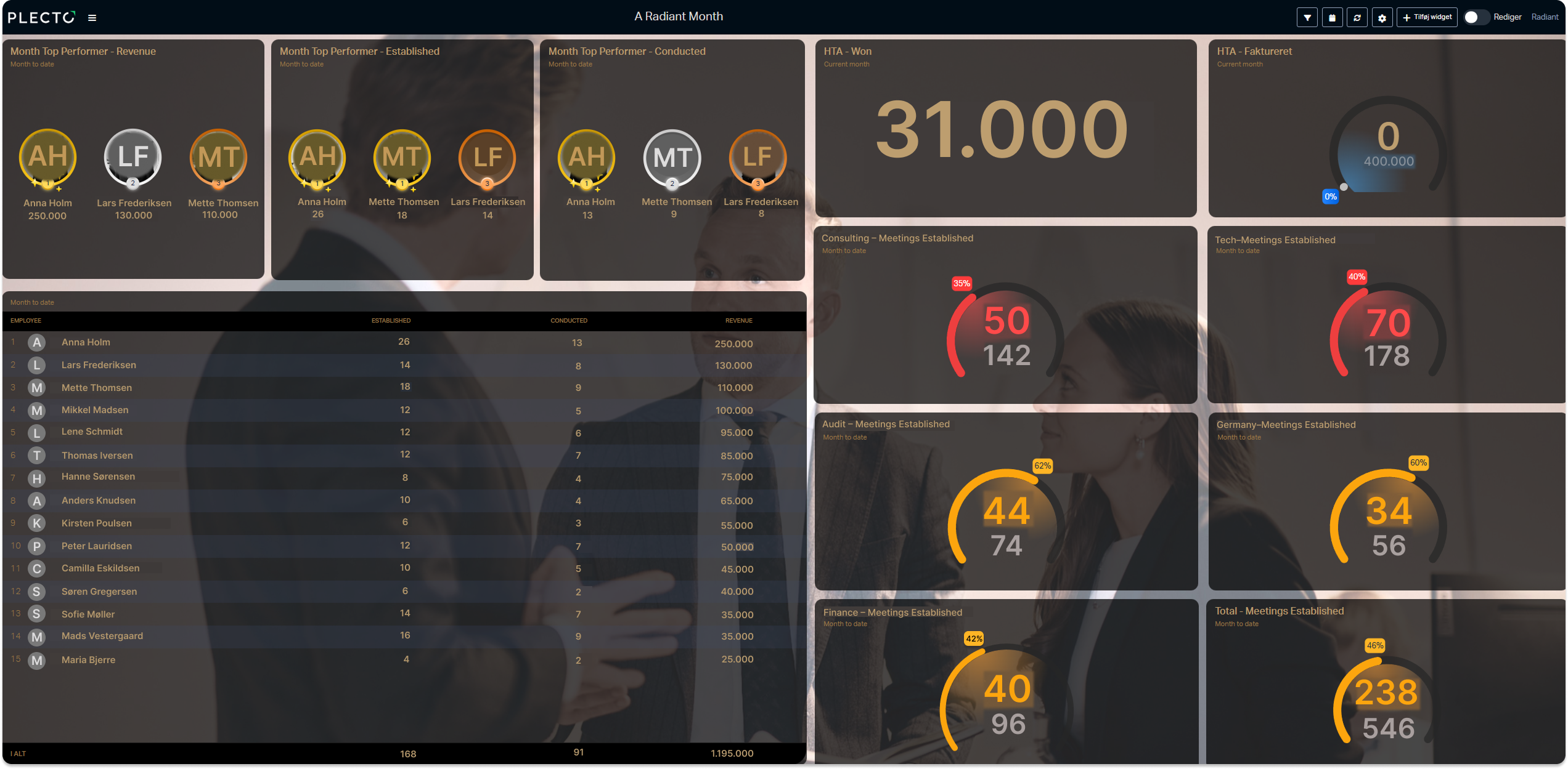 Descubre los Dashboards de Ventas de Plecto