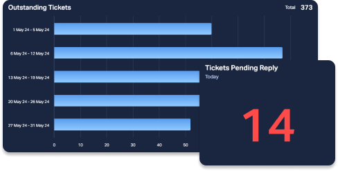 Ticket Bagliste