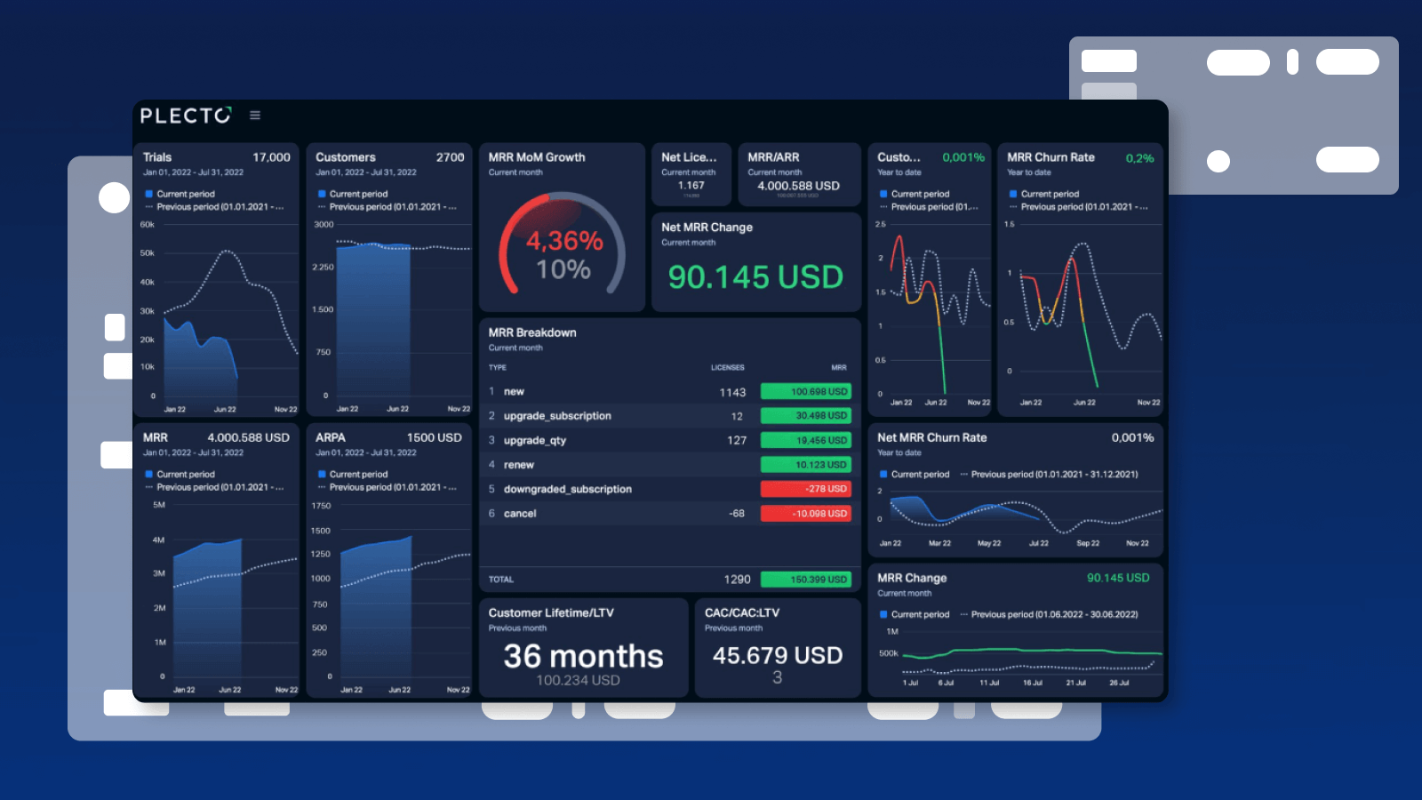 De 3 typer af dashboards, du skal bruge