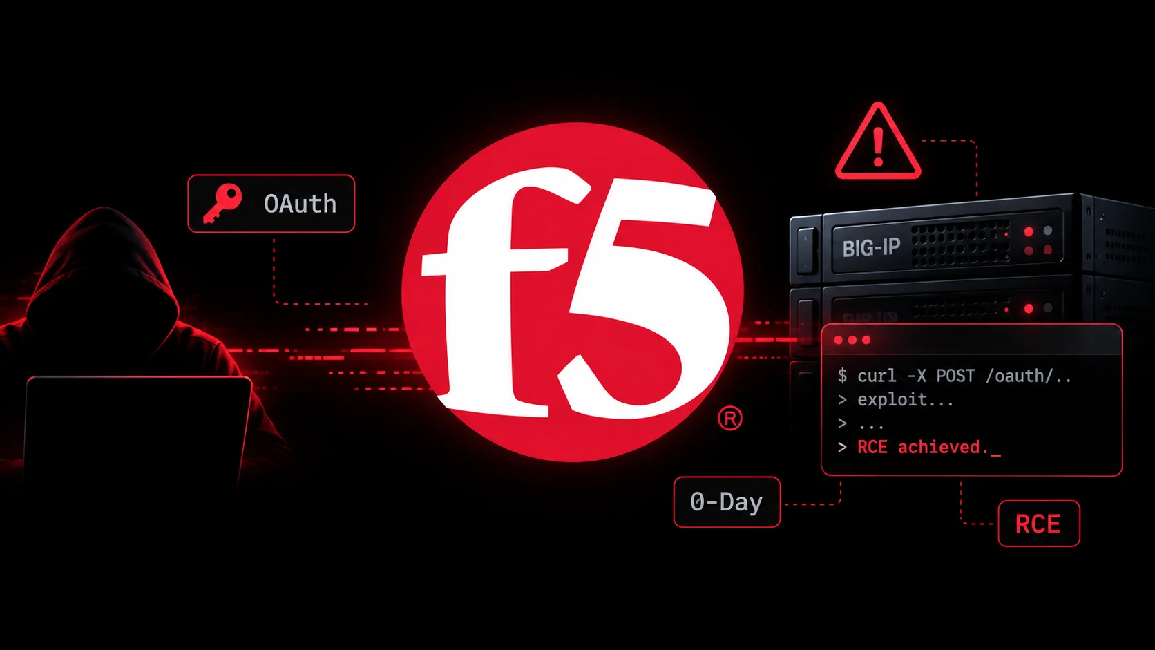 Image for Hackers Exploiting F5 BIG-IP OAuth Server 0-day Flaw to Gain Remote Code Execution