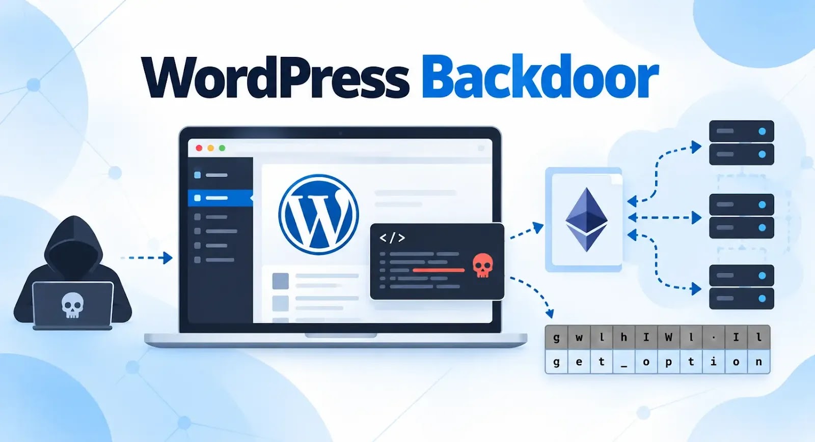 Image for WordPress Backdoor Uses Ethereum Smart Contracts to Hide Command-and-Control Servers