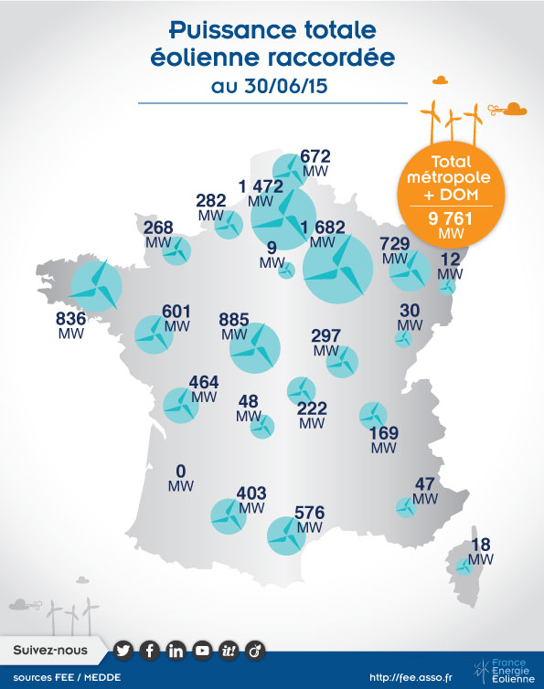 Une image pour illustrer le quiz