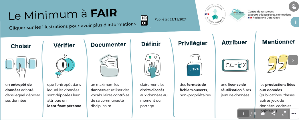 Accueil du module Minimum à FAIR