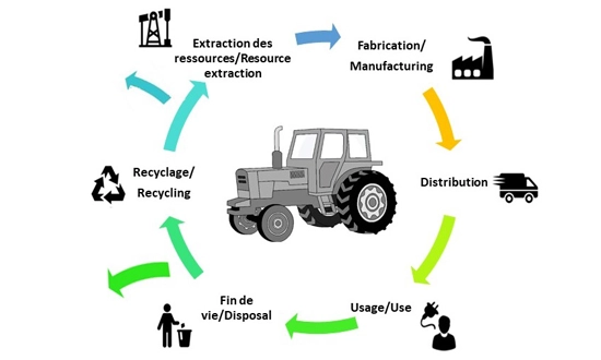 Inventaire du Cycle de Vie des tracteurs agricoles