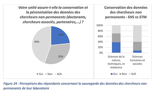 Survey on research data at the University of Strasbourg and Université Côte d'Azur