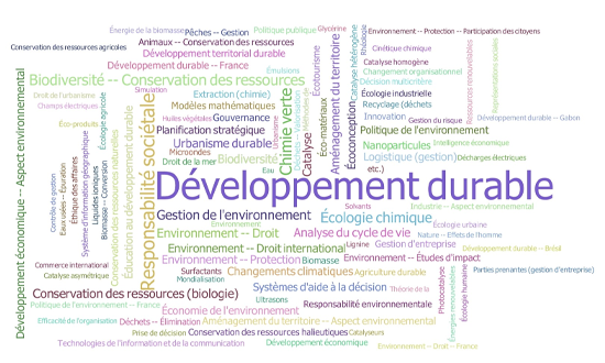 A Review of French PhD Theses on Sustainable Development