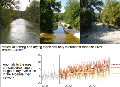 Projections de l’intermittence des rivières dans six réseaux de rivières européens sous différents scénarios climatiques