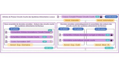 Information spatiale et Intelligence Artificielle pour analyser...