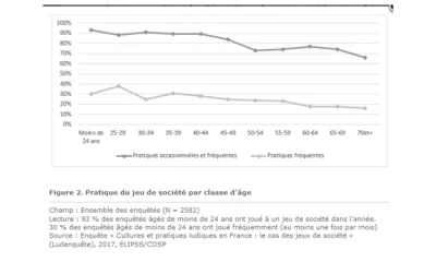 Play cultures and practices in France: the case of board games (ELIPSS 2017)