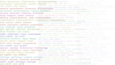 Siganalogies : des millions d'analogies morphologiques dans plus de 80 langues