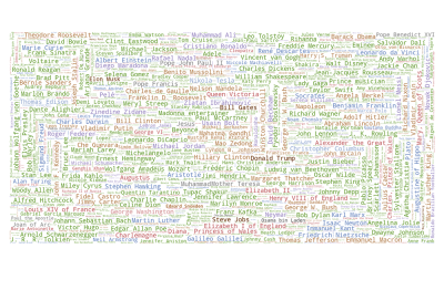 A Brief History of Human Time