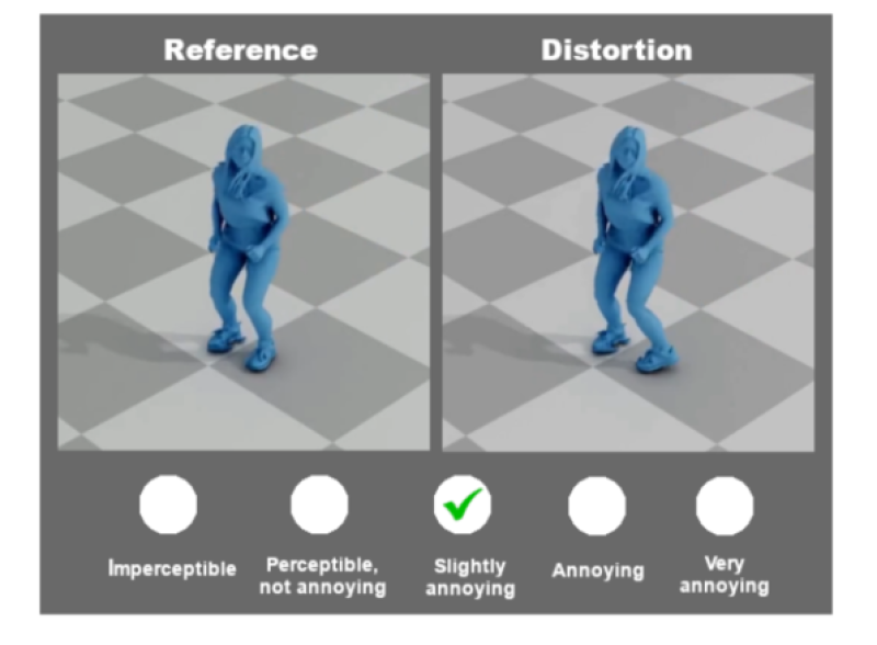 4DHumanPercept
