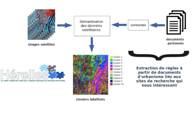 LUPAN, le Premier Corpus Français pour la Gestion de l'Artificialisation des Sols