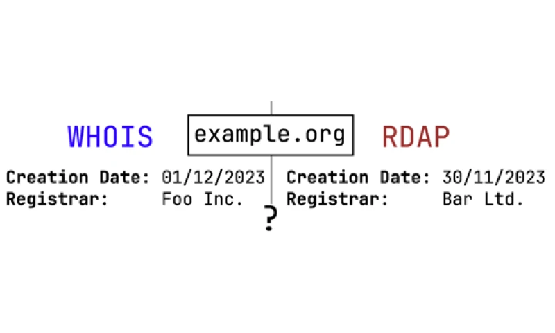 Informations sur les noms de domaines. Une analyse de la cohérence entre WHOIS et RDAP