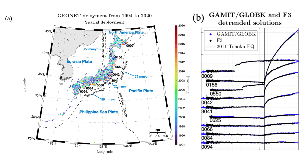 Surveillance du déplacement du sol japonais suite à des évènements environnementaux, tectoniques ou sismiques