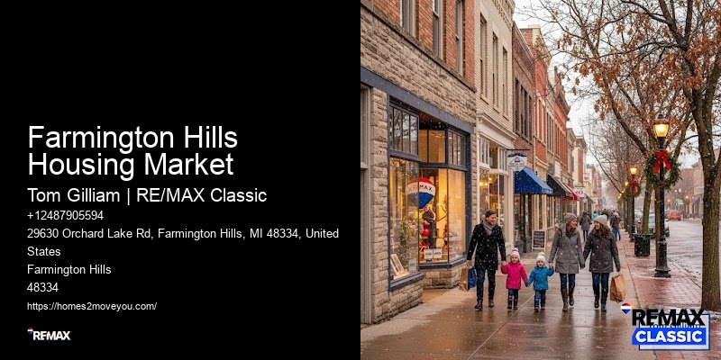 Farmington Hills Housing Market