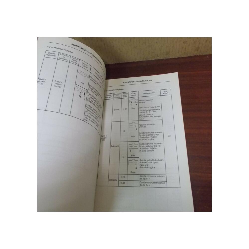 Citroën XANTIA DOCUMENTATION DIAGNOSTIQUE INJECTION BRE 0285 F