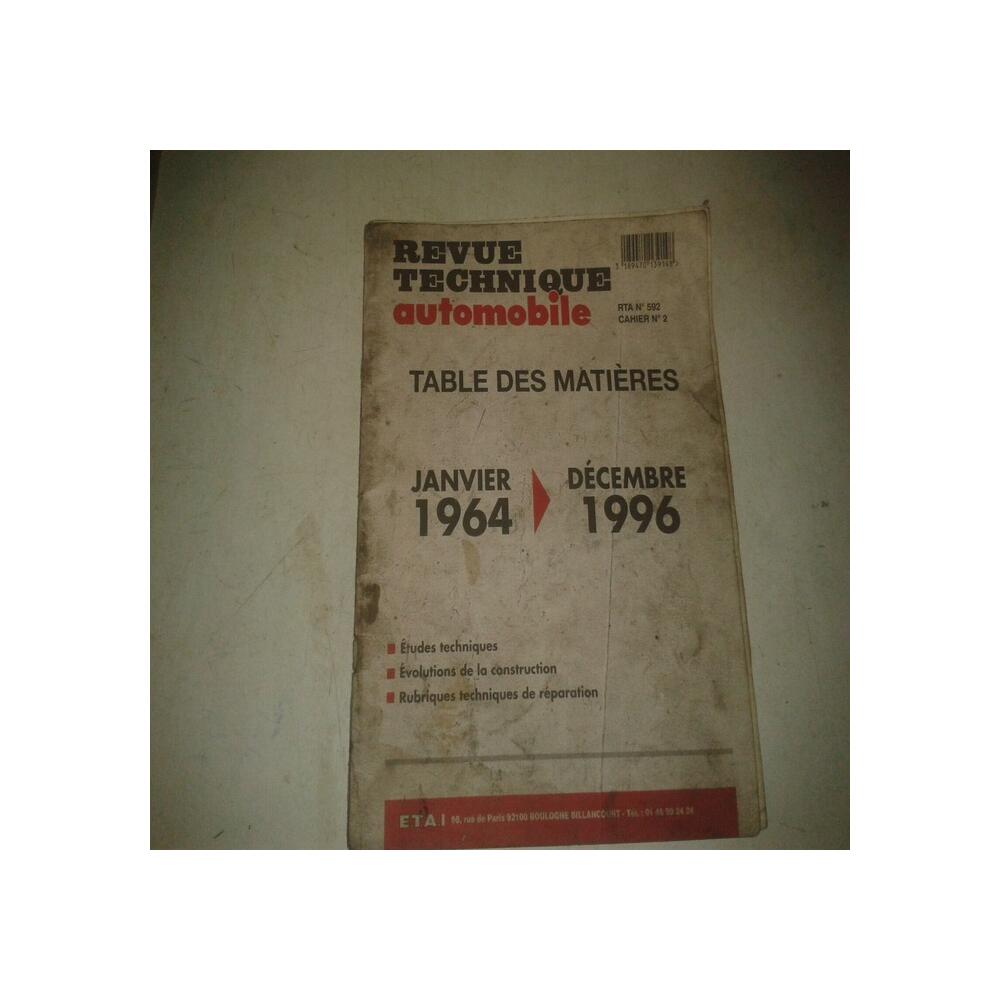TABLE DES MATIERES POUR REVUE TECHNIQUE RTA  a partir de 1964