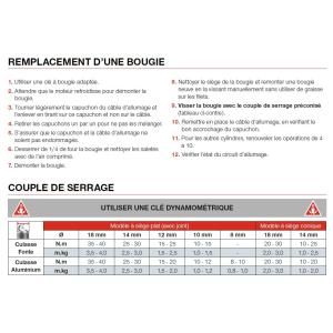 Bougie NGK BR8ES - Aprilia 50 Classic 1992-2001