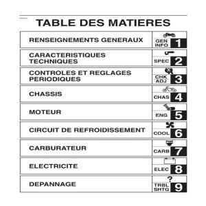 MANUEL ATELIER REVUE RÉPARATION PDF YAMAHA MAJESTY 250 YP250 2002
