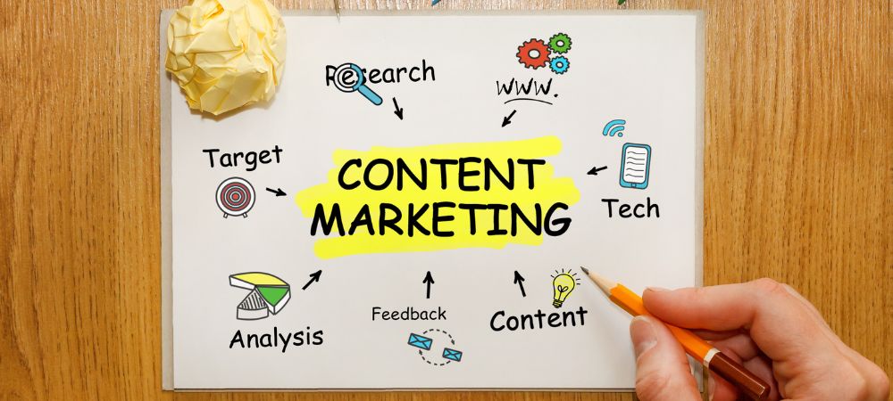 How to Skyrocket Your Business Growth with These Little-Known Content Marketing Secrets