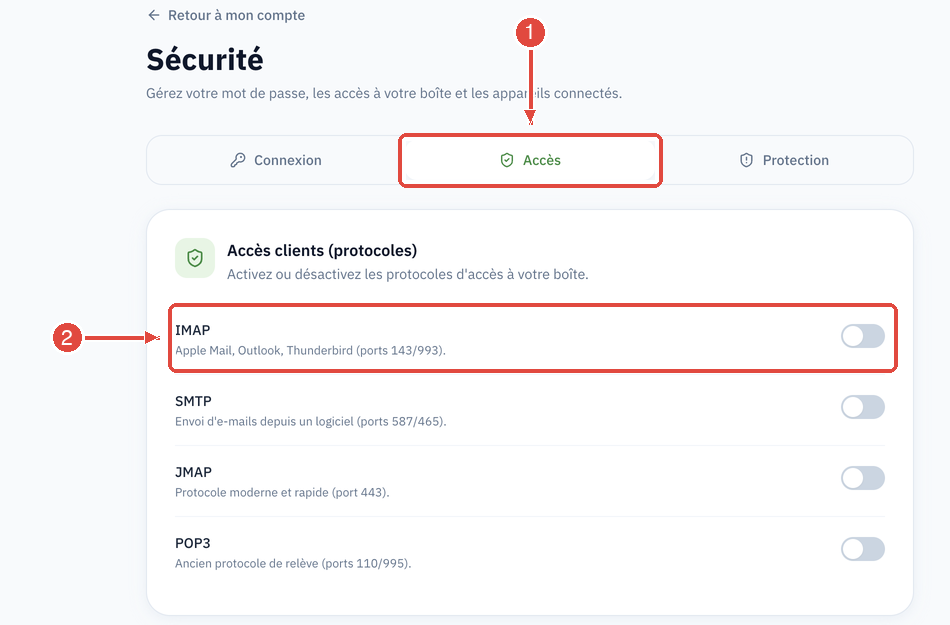 L'onglet Accès de la page Sécurité (1) et la ligne IMAP avec son interrupteur (2), au-dessus de SMTP, JMAP et POP3