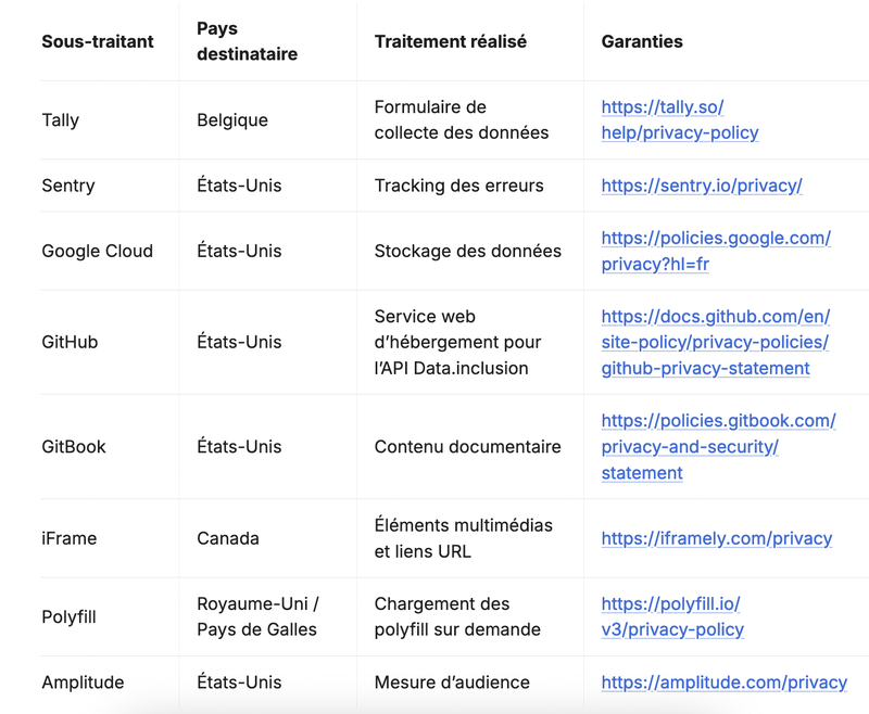 tableau confidentialité