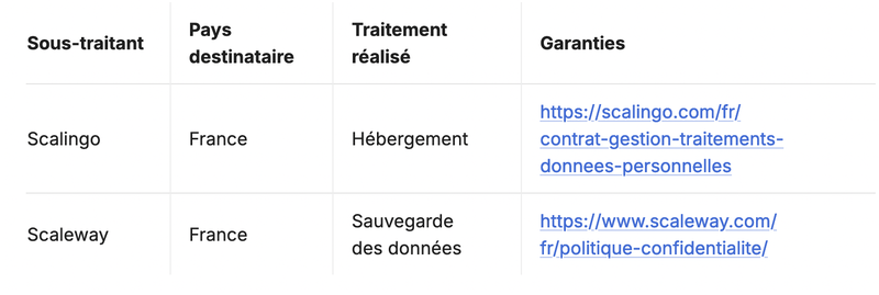 sous traitant
