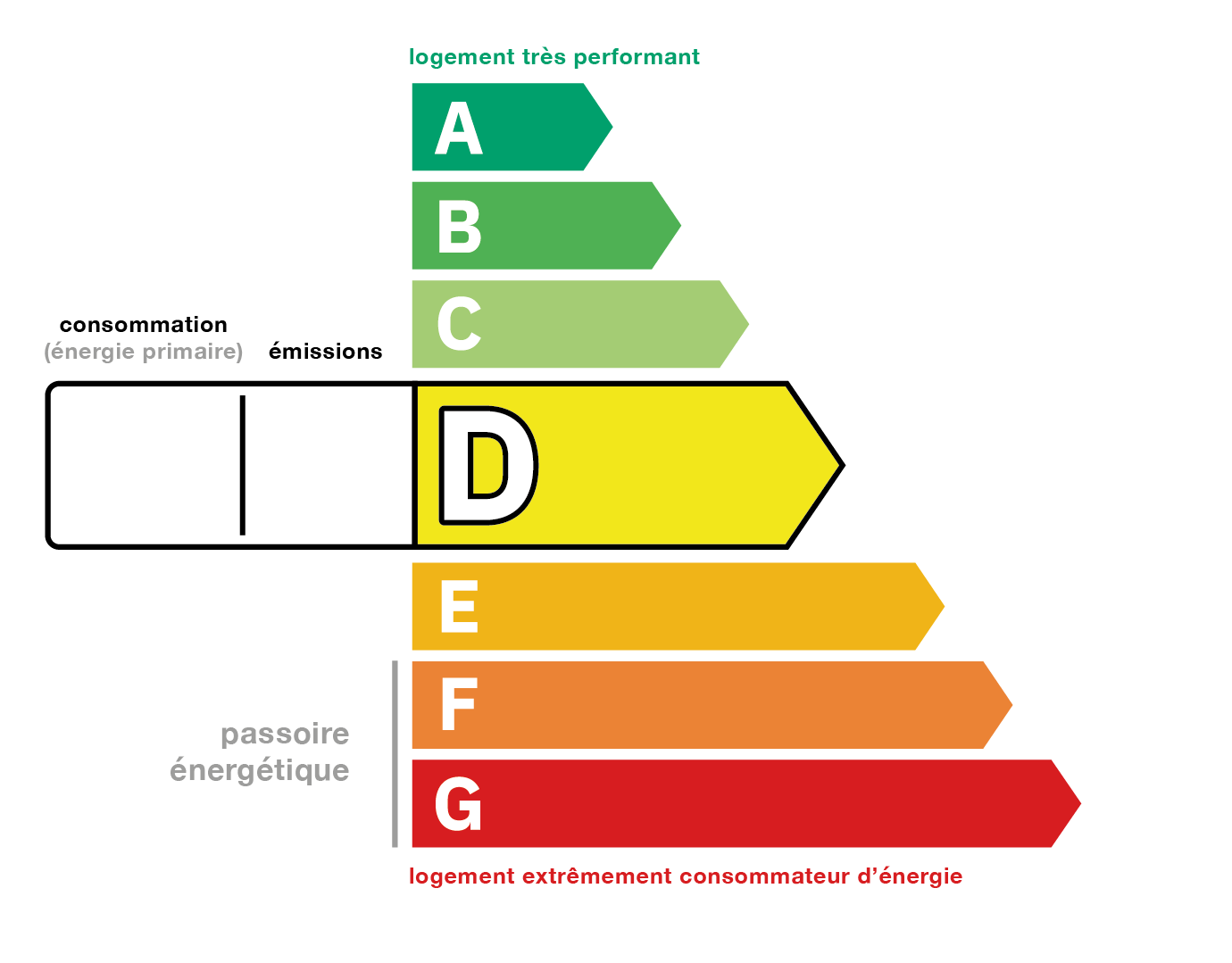 Vente Appartement - 5 pièce(s) - 86.68 m²6