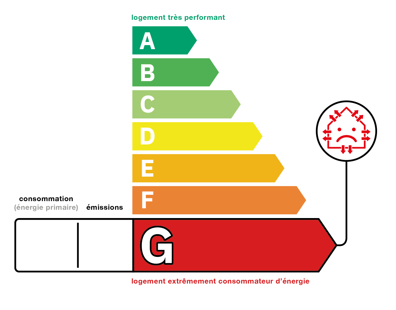 Vente Maison - 4 pièce(s) - ST ETIENNE DE MONTLUC (44) DPE