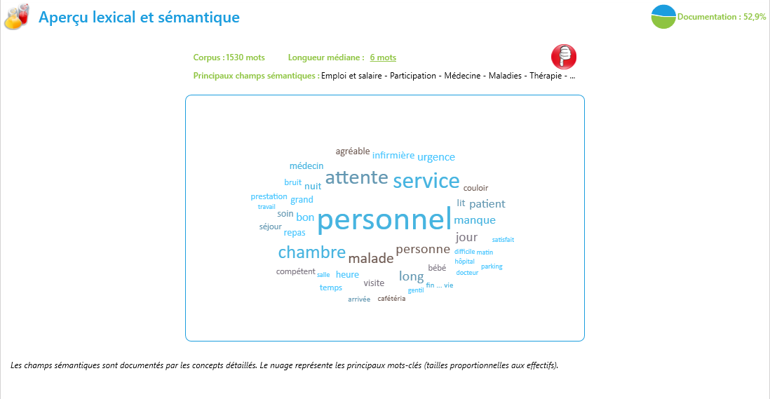 Analyse-de-texte
