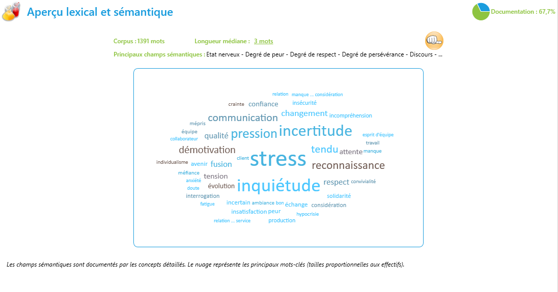 Analyse-lexicale